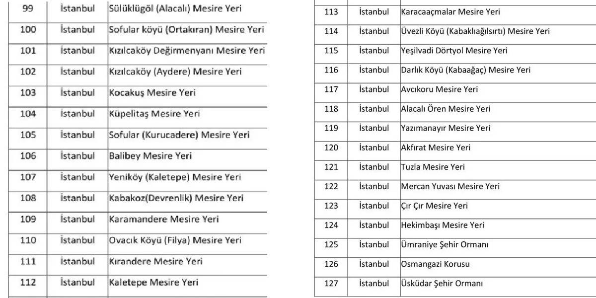 İstanbul Yasaklı Yerler 4