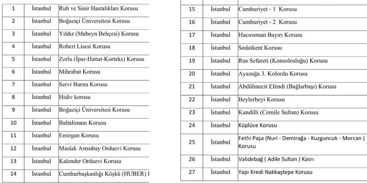İstanbul Yasaklı Yerler 6