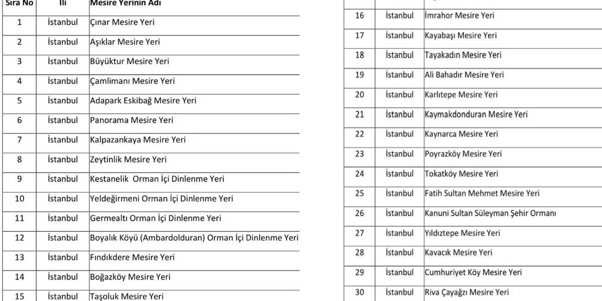 İstanbul Yasaklı Yerler1