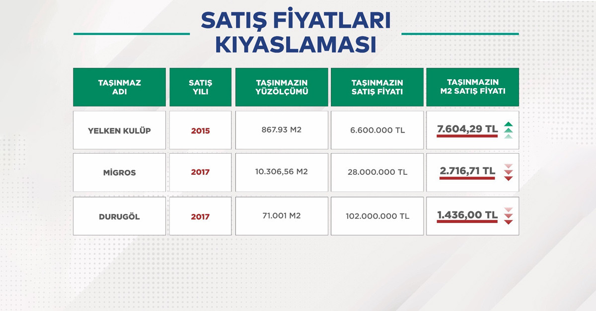 İYİ Parti Ordu adayı Enver Yılmaz satış raporları