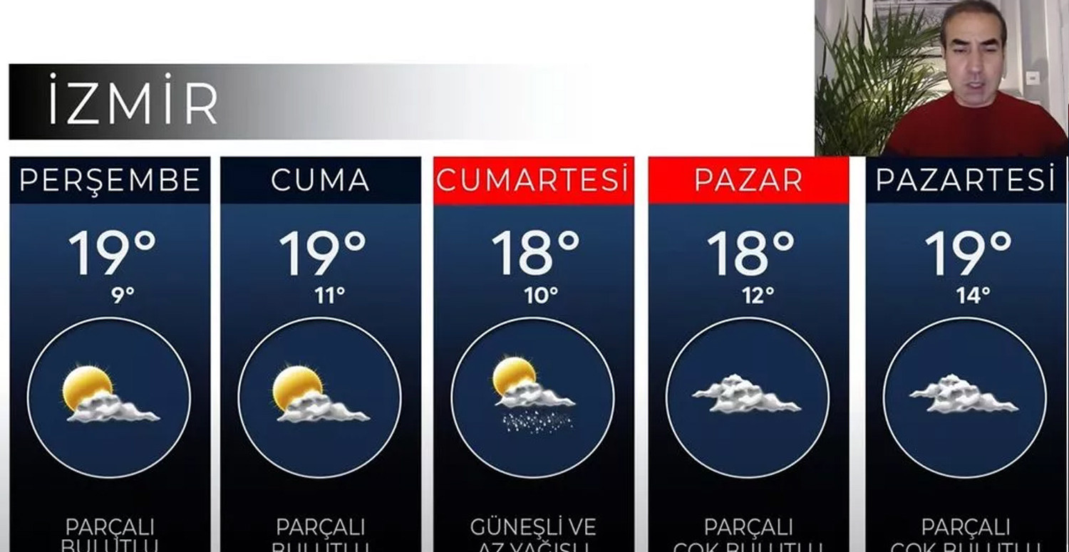 İzmir hava durumu İzmir hava durumu