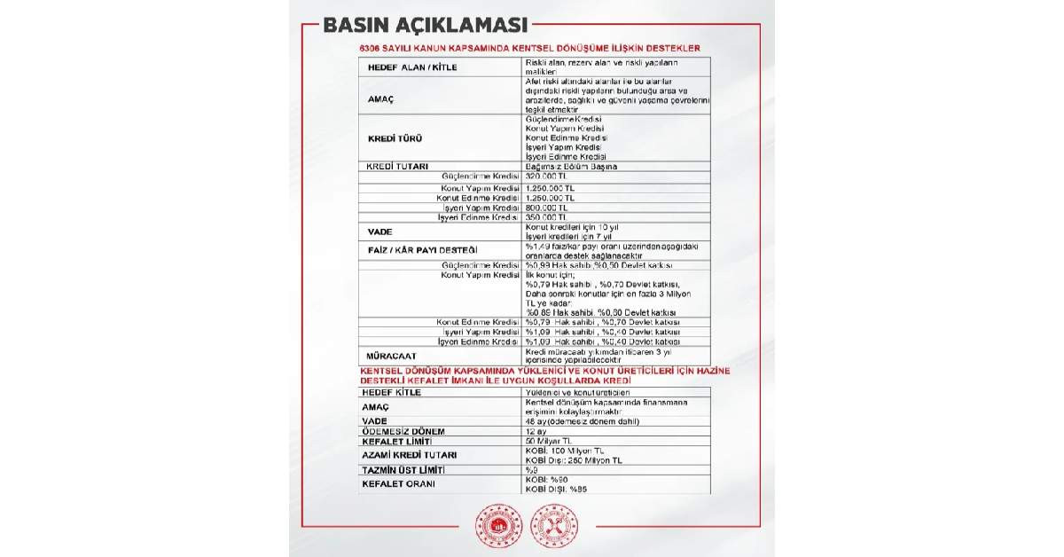 Kentsel Dönüşüm Kredi Kentsel Dönüşüm Kredi
