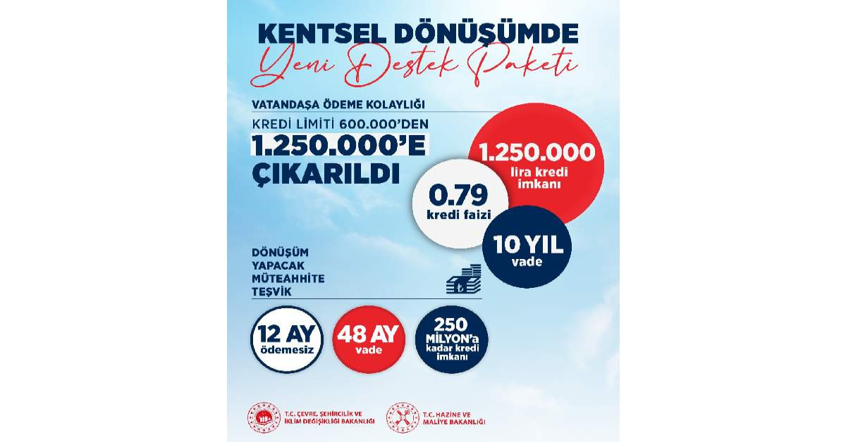 Kentsel Dönüşüm Kredi Kentsel Dönüşüm Kredi