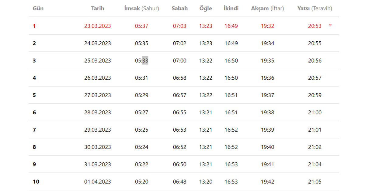 Kırklareli sahur saatleri