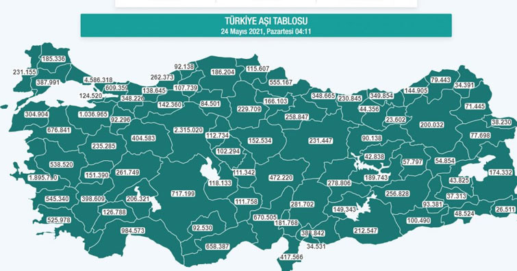 koronavirüs güncel aşı tablosu