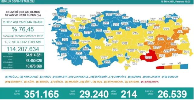 18 Ekim koronavirüs tablosu