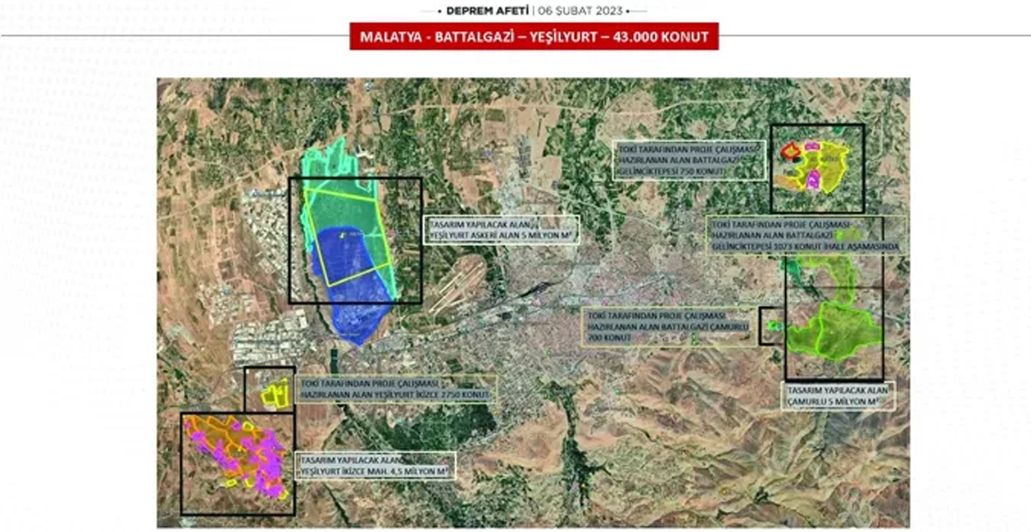 Malatya Malatya