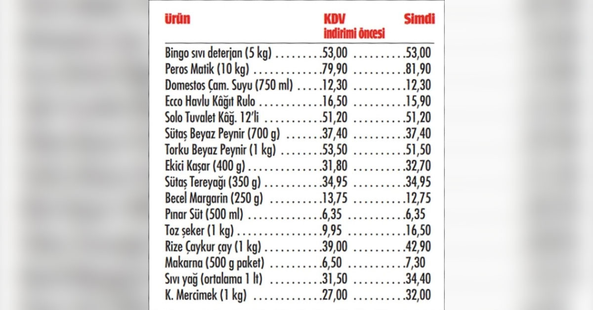 Marketlerde KDV indiriminden eser yok! Hatta bazı ürünlerin fiyatına zam yapıldı
