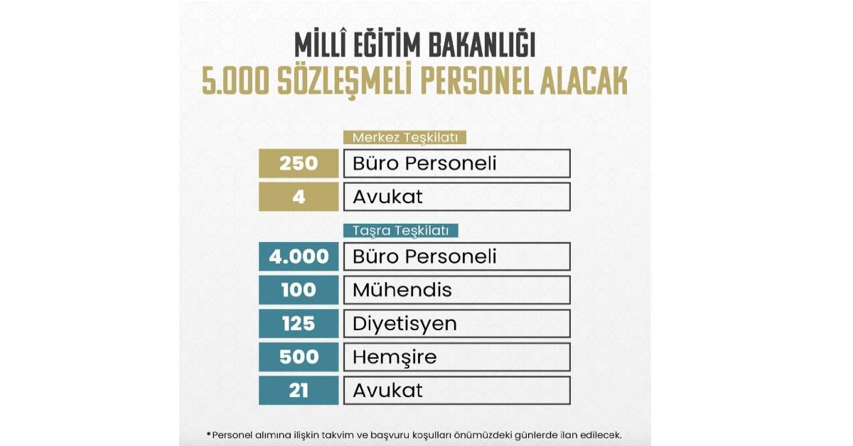 MEB Personel Alımı