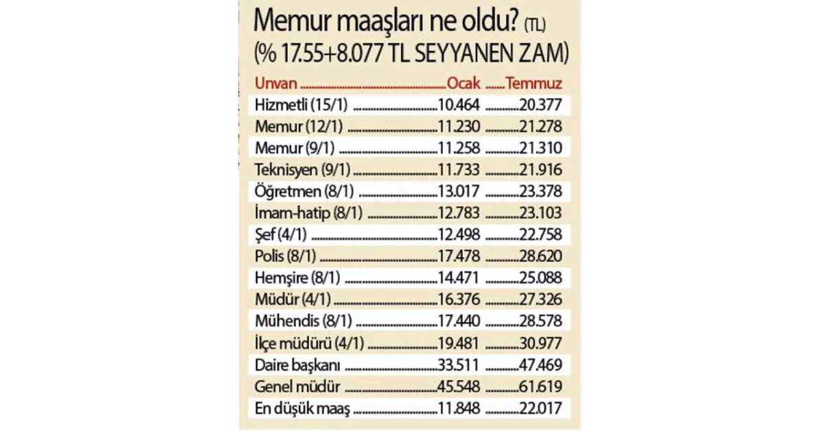 Memur Maaş Zammı
