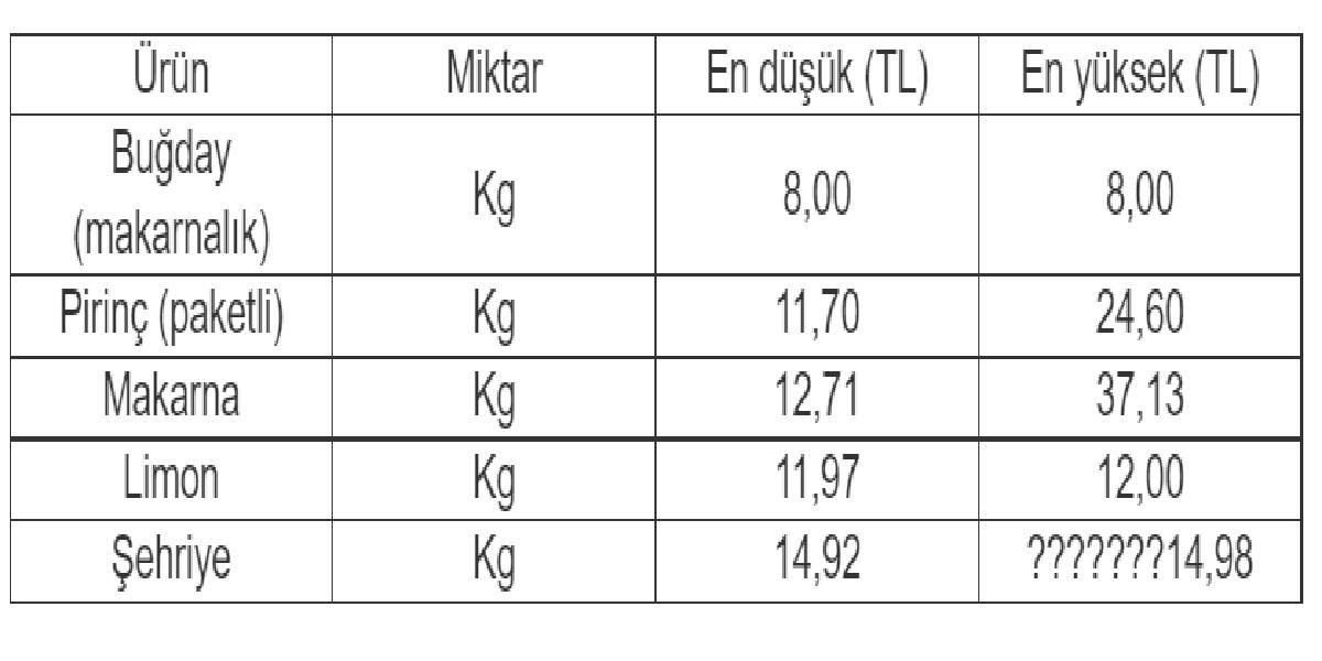 Mersin Ticaret Borsası