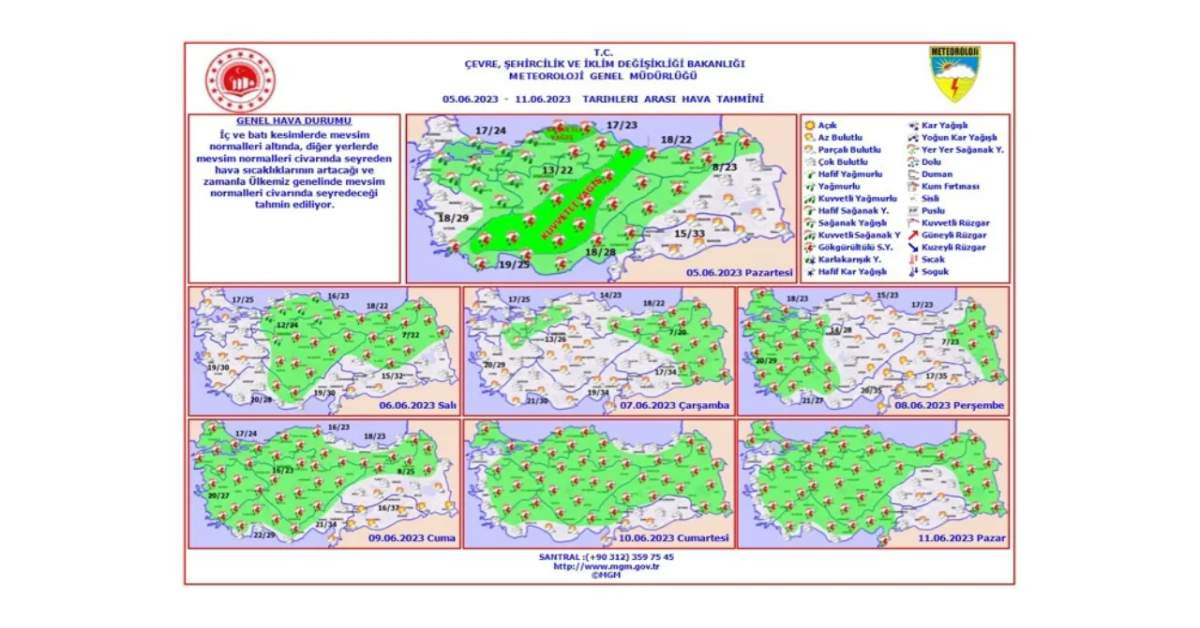 Meteoroloji 5 Haziran