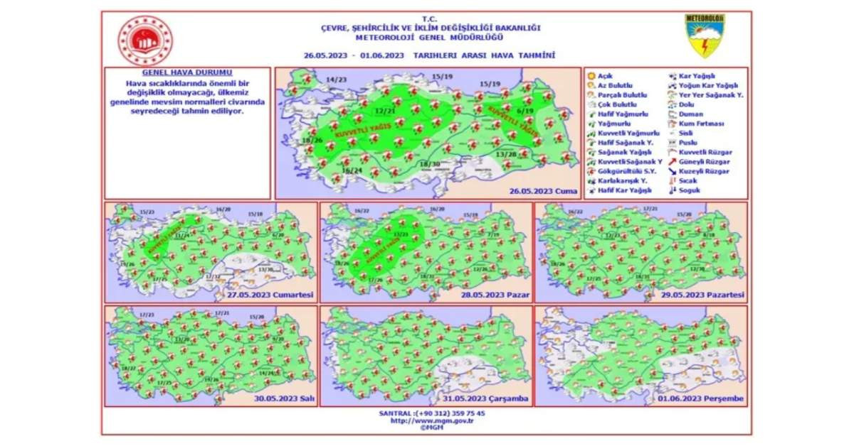 Meteoroloji Hava Durumu Meteoroloji Hava Durumu