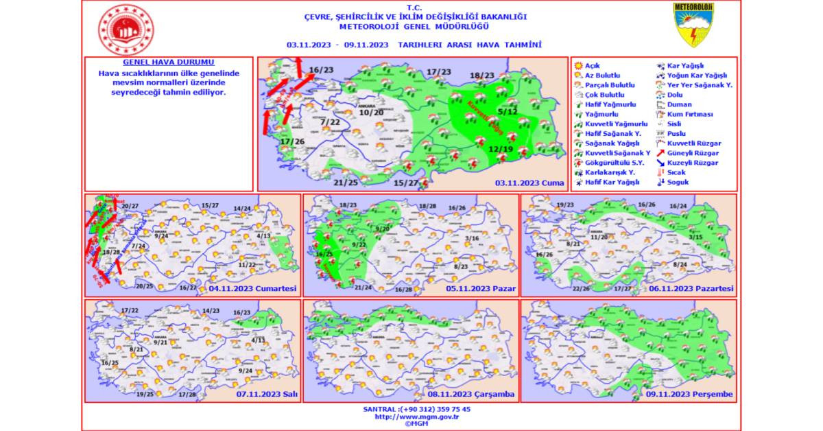 Meteoroloji hava durumu Meteoroloji hava durumu