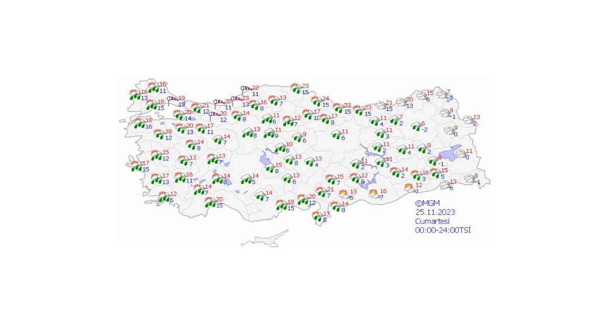 Meteoroloji hava durumu