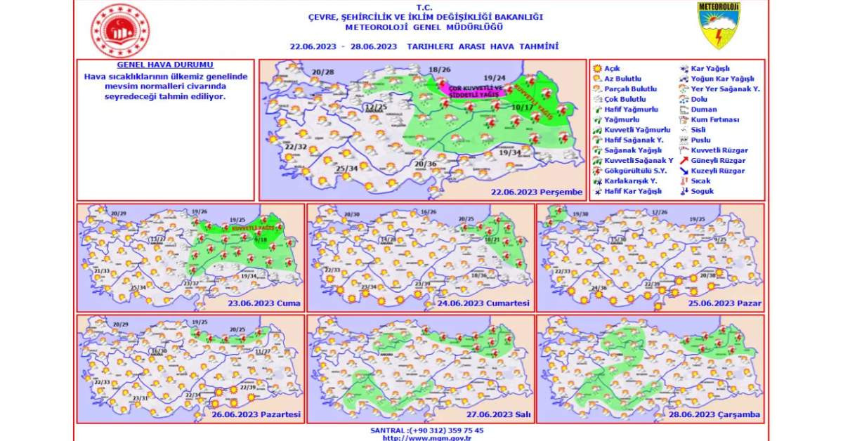 Meteoroloji Hava Durumu