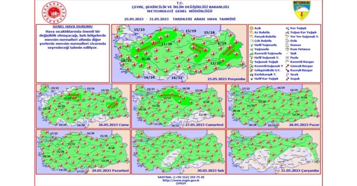 Meteoroloji Hava Durumu Meteoroloji Hava Durumu