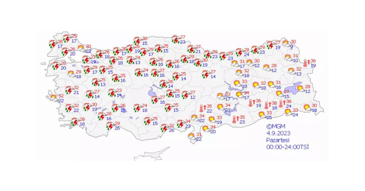 Meteoroloji hava durumu Meteoroloji hava durumu