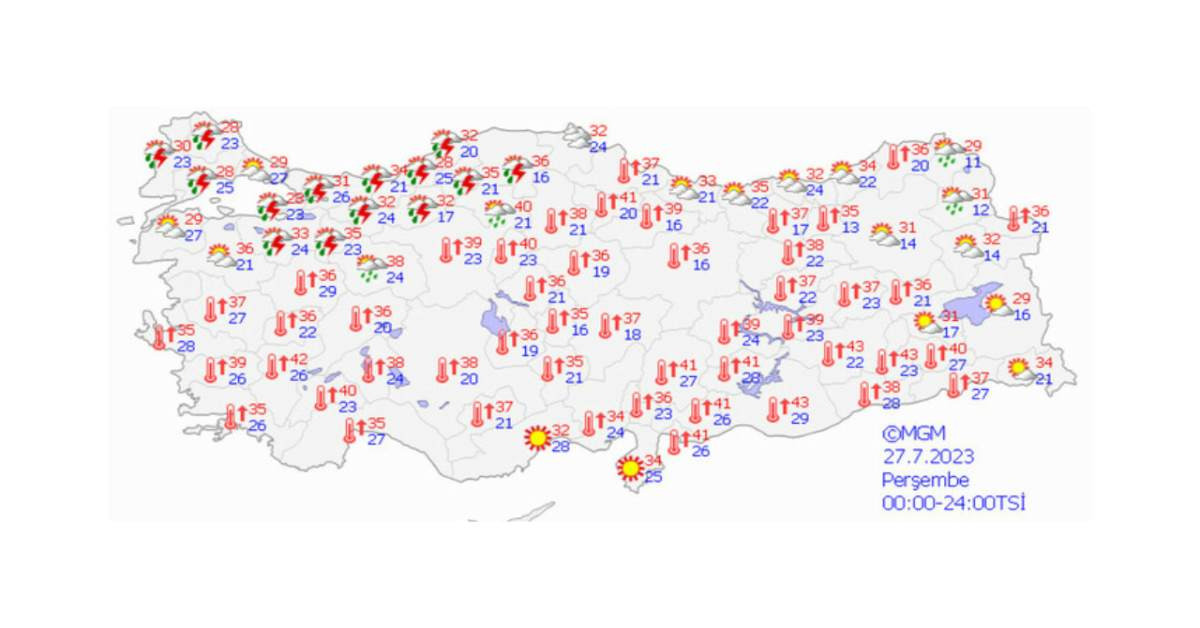 Meteoroloji Hava Durumu