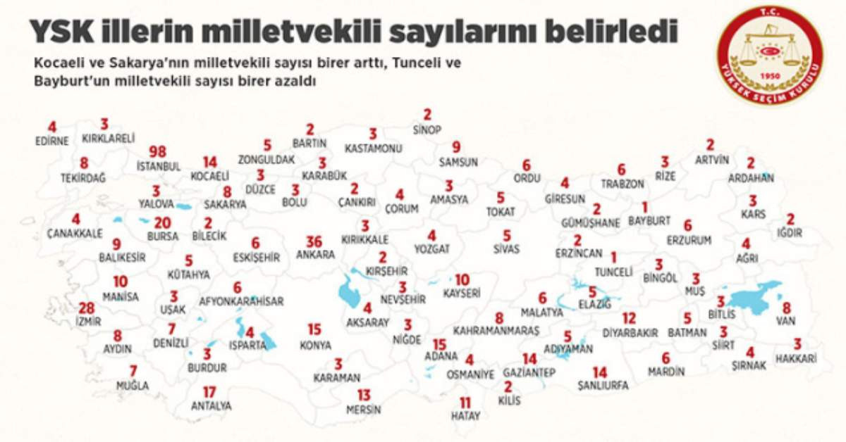Milletvekili sayısı