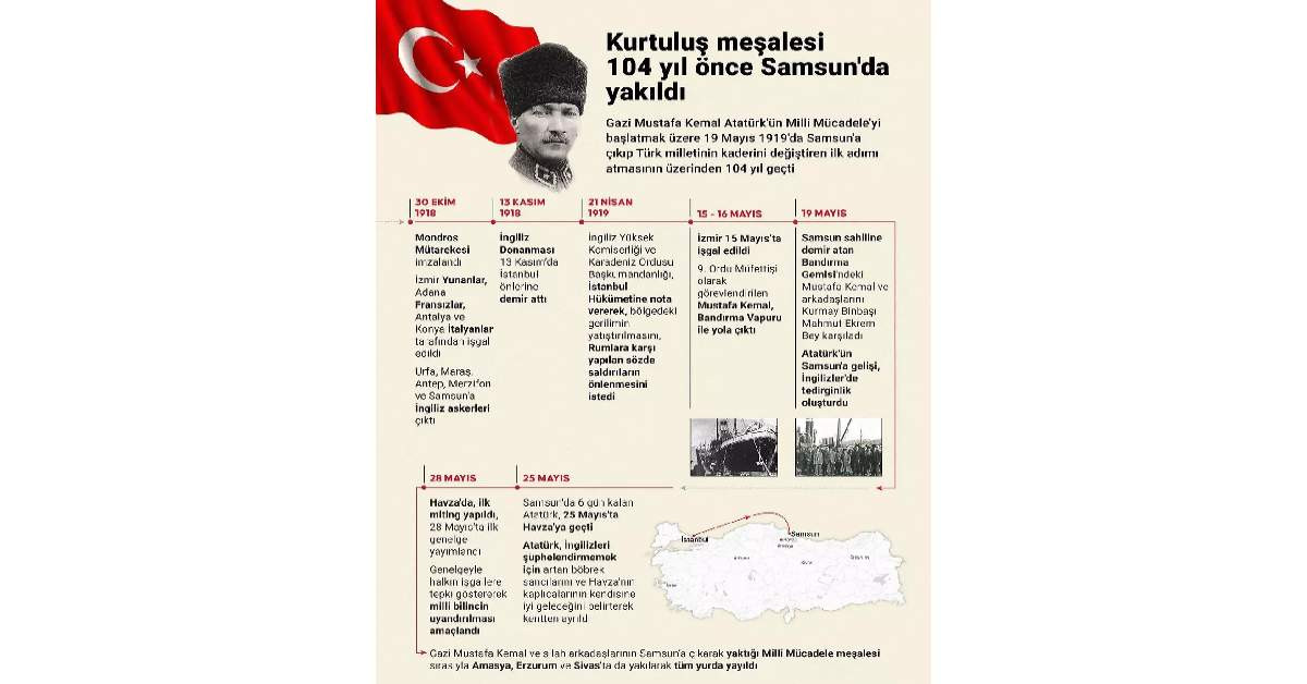 Mustafa Kemal Atatürk-1, Mustafa Kemal Atatürk-1,