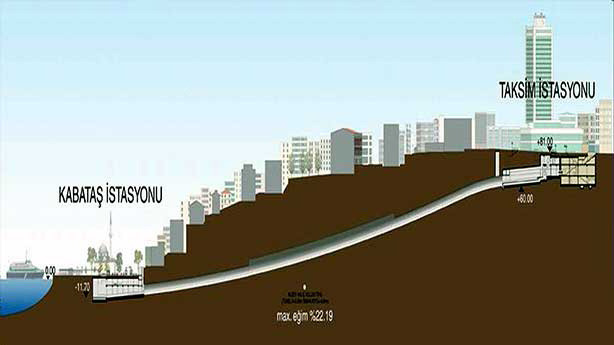 Taksim - Kabataş Füniküler hattı uzunluğu