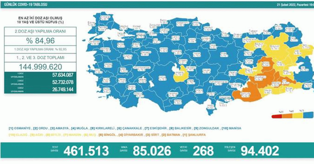 21 şubat koronavirüs tablosu 21 şubat koronavirüs tablosu