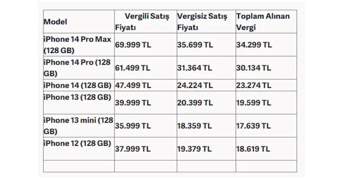 Öğrencilere vergisiz telefon