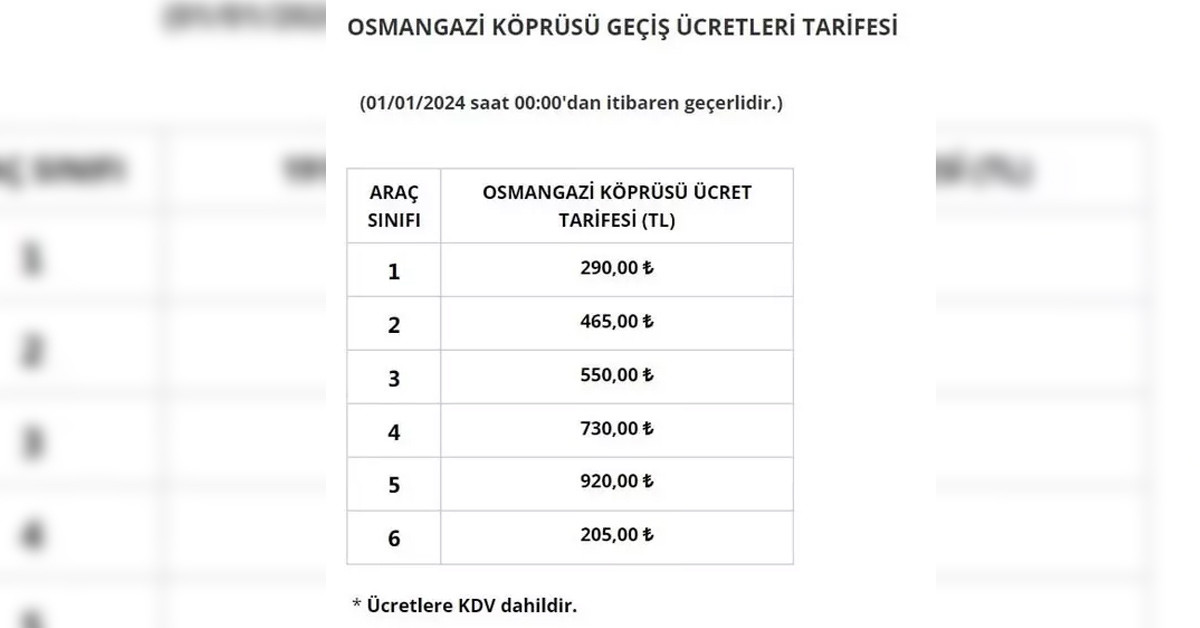 Osmangazi Köprüsü