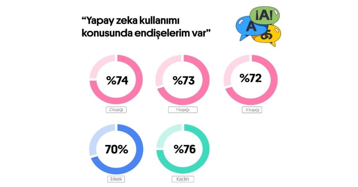 Preply’dan dikkat çeken araştırma: Öğretmen, yapay zekadan daha etkili Preply’dan dikkat çeken araştırma: Öğretmen, yapay zekadan daha etkili