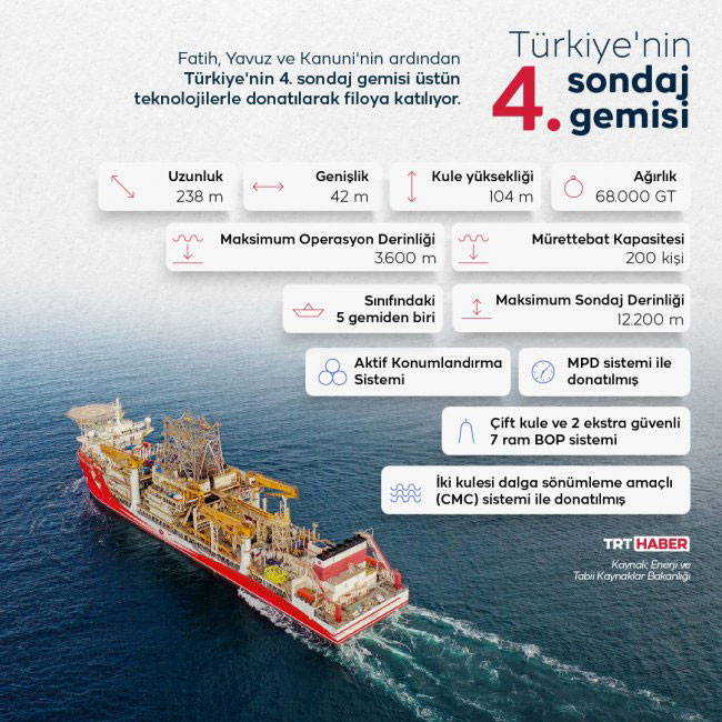 Sondaj Gemisi Sondaj Gemisi