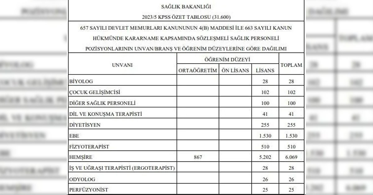 Resmi Gazete'de yayımlandı Resmi Gazete'de yayımlandı