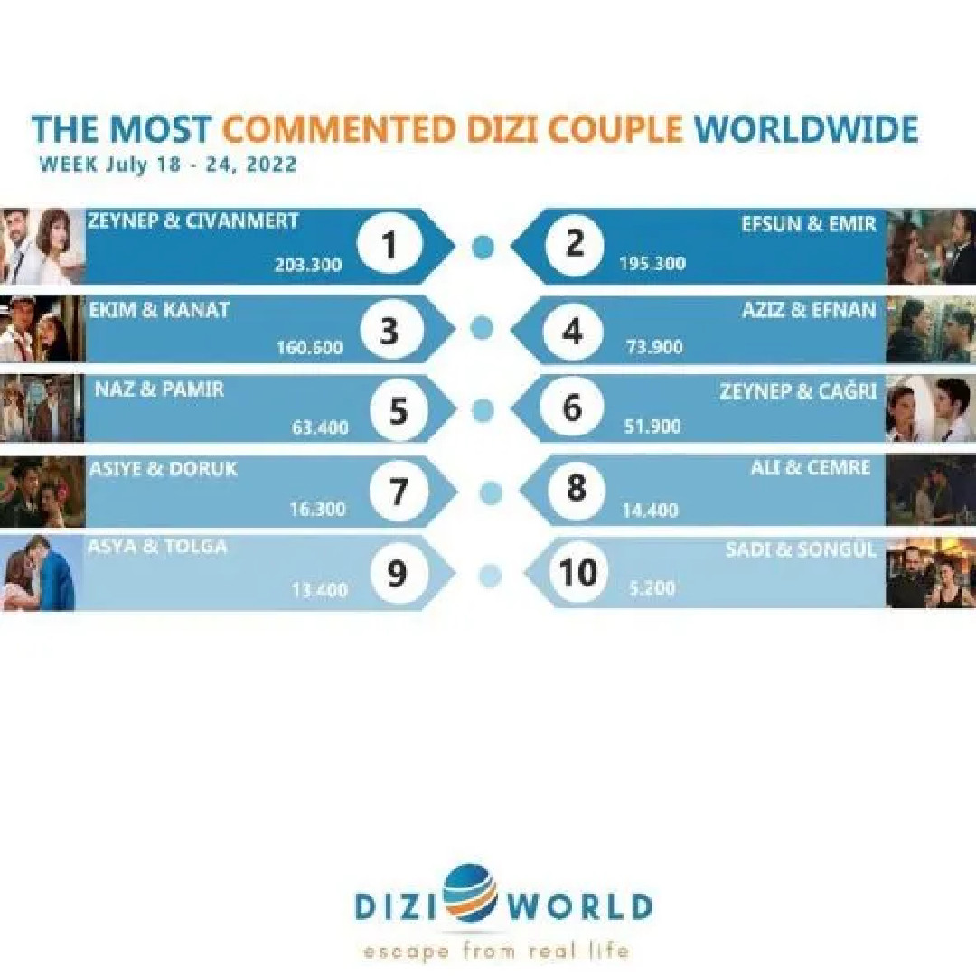Sevda Erginci ve Ekin Mert Daymaz