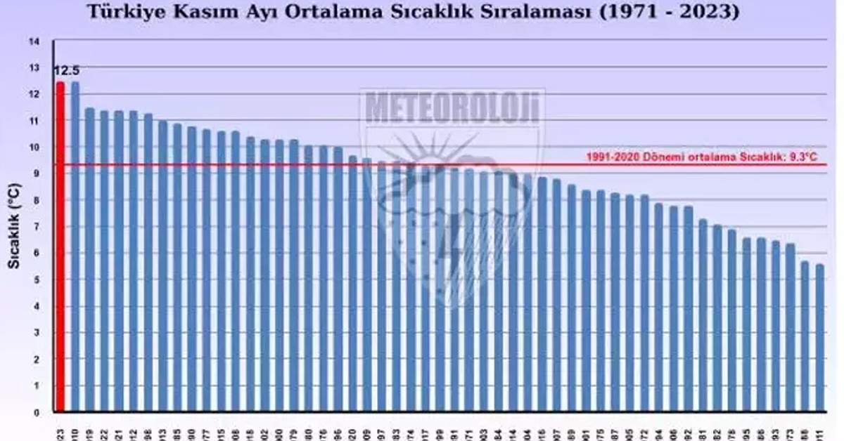 Sıcaklık Sıcaklık