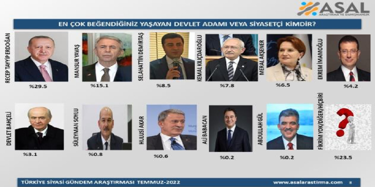 Siyaset anket sonucu