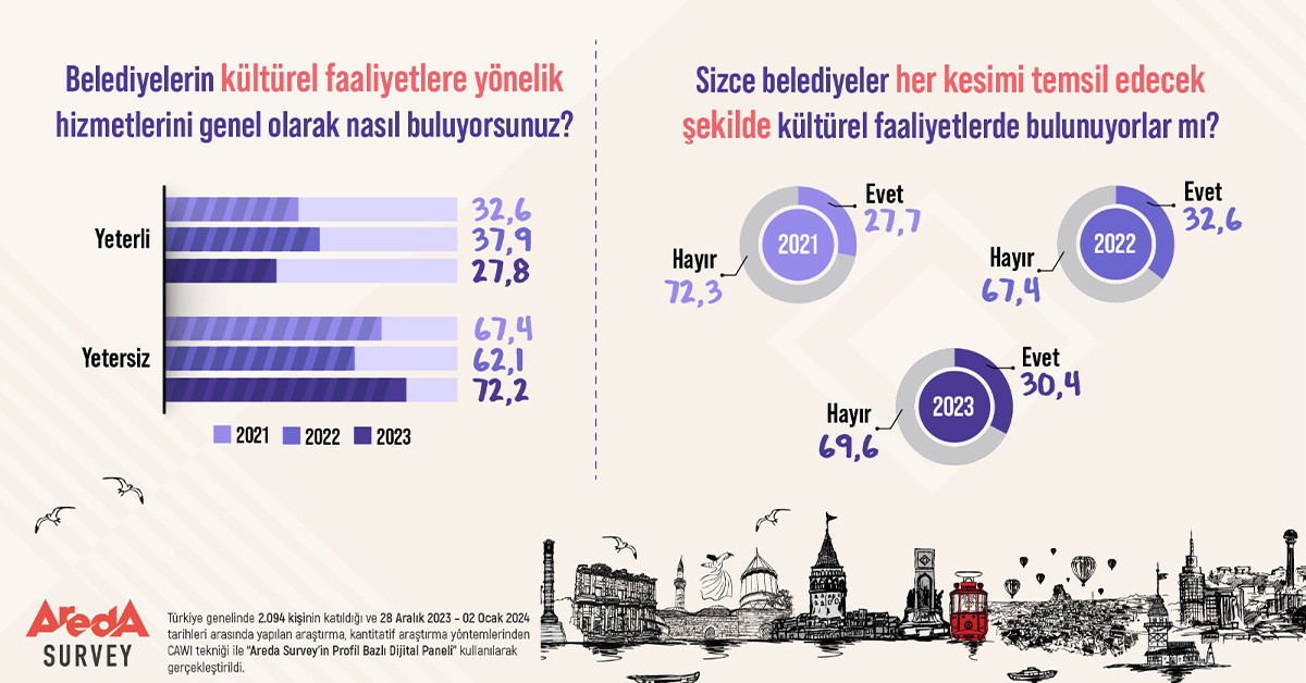Sonuçlar