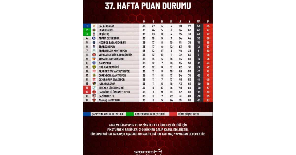 Süper Lig Süper Lig