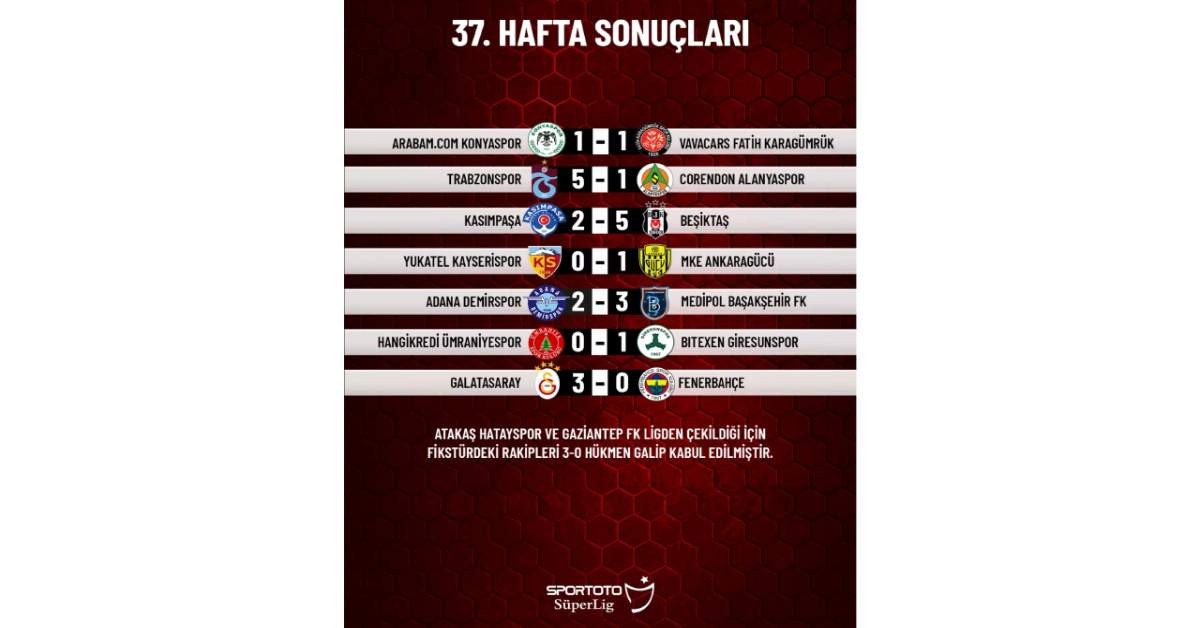 Süper Lig Süper Lig