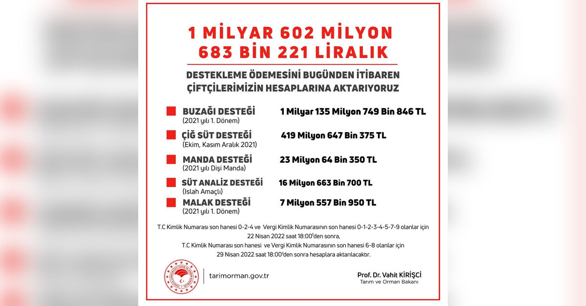Tarım ve Orman Bakanı Vahit Kirişçi müjdeyi verdi: Çiftçilere 2 milyar liraya yakın yapılan destekler ödenmeye başladı!
