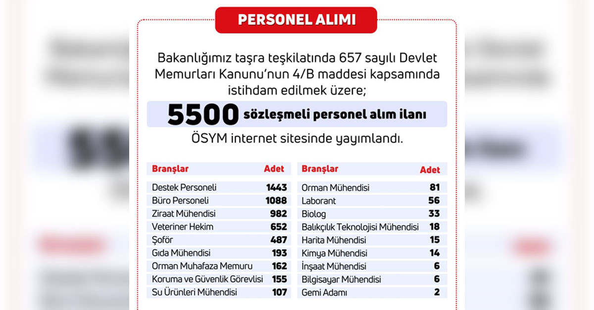 Tarım ve Orman Bakanlığı 5 bin 500 personel alacak