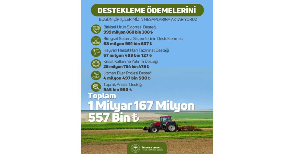 Tarımsal Destekleme Ödemeleri Tarımsal Destekleme Ödemeleri