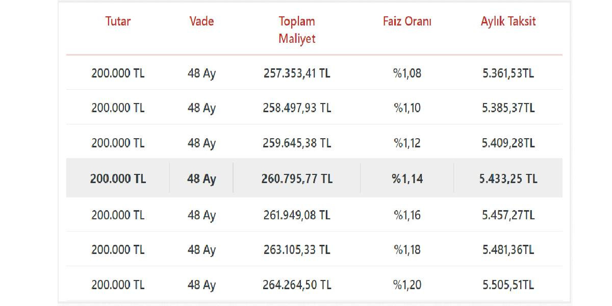 Taşıt Kredisi Hesaplama