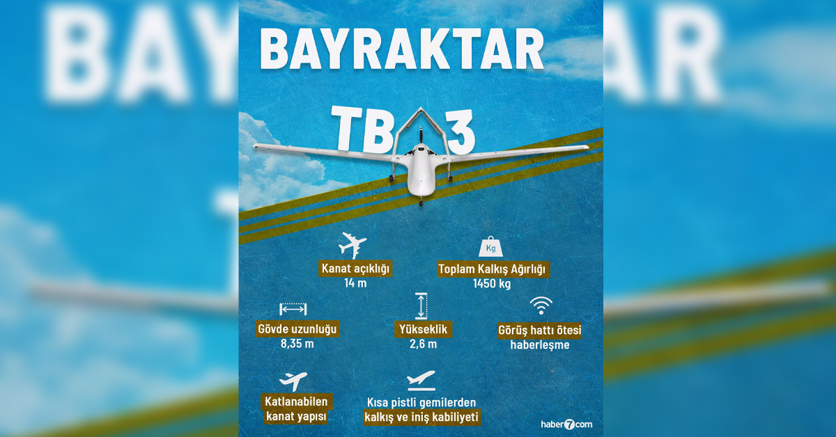 TB3 özellikleri TB3 özellikleri