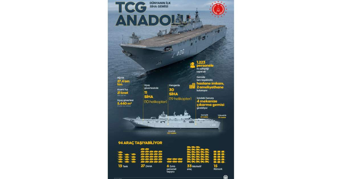 TCG Anadolu Gemisi TCG Anadolu Gemisi