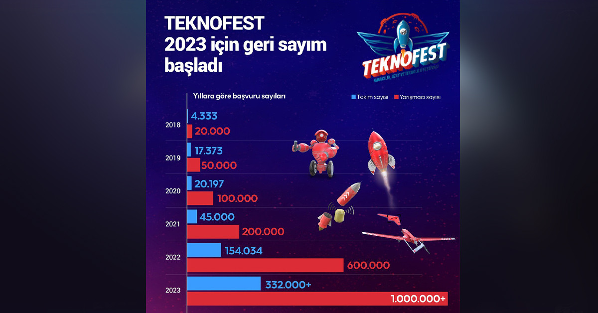 TEKNOFEST için geri sayım başladı