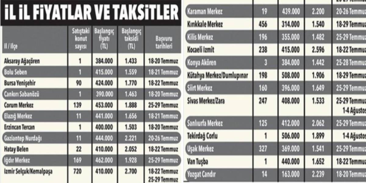 TOKİ Konut Satışı