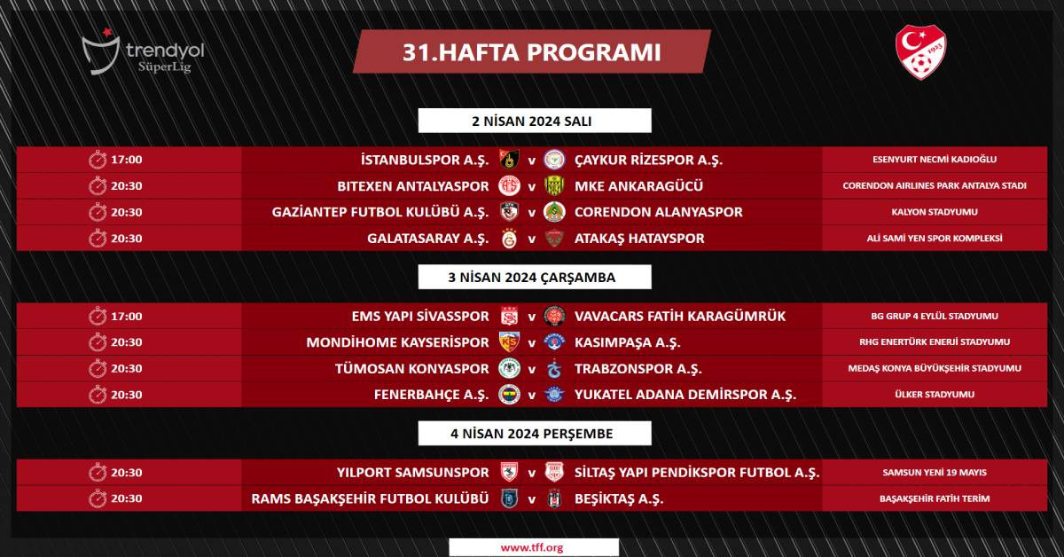 Trendyol Süper Lig 31. hafta maçları ne zaman oynanacak? Süper Lig 31. hafta maç fikstürü
