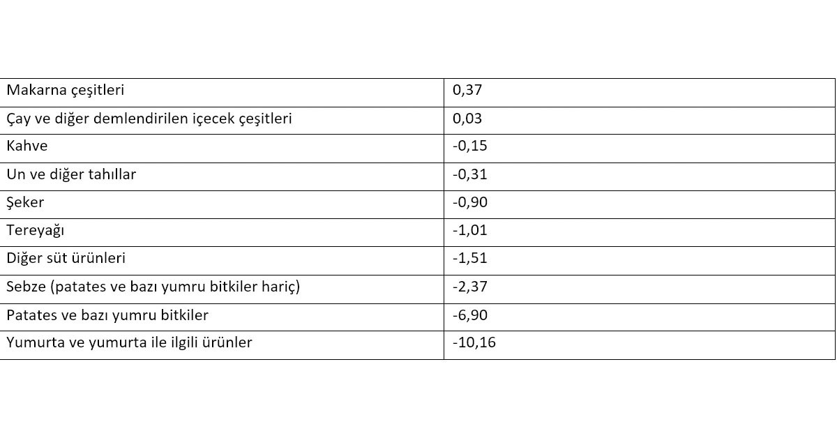 TÜİK Mart ayı enflasyon verilerini paylaştı!