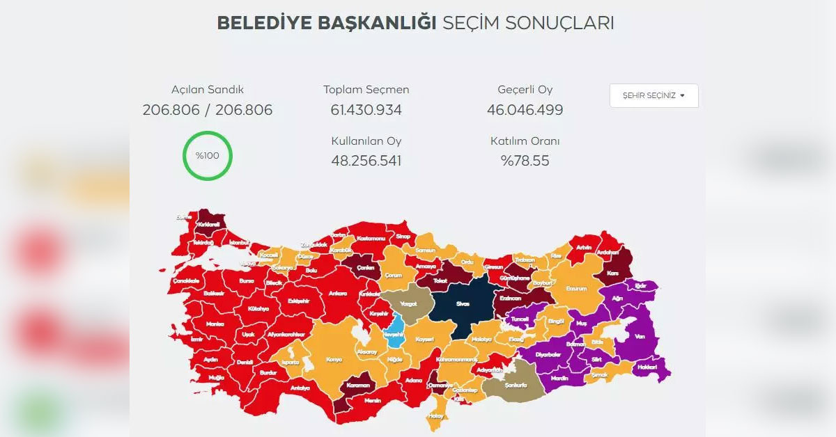 Türkiye, seçim sınavını sürprizli ve demokrasisine yaraşır bir şekilde atlattı. Anket sonuçları çok konuşuldu. Bunlardan biri de SONAR Araştırma Şirketi oldu. Şirketin başkanı Hakan Bayrakçı, yerel seçime ilişkin sonuçları milliyetçi vatandaşların seyri değiştirdiğini aktardı. Türkiye, seçim sınavını sürprizli ve demokrasisine yaraşır bir şekilde atlattı. Anket sonuçları çok konuşuldu. Bunlardan biri de SONAR Araştırma Şirketi oldu. Şirketin başkanı Hakan Bayrakçı, yerel seçime ilişkin sonuçları milliyetçi vatandaşların seyri değiştirdiğini aktardı.