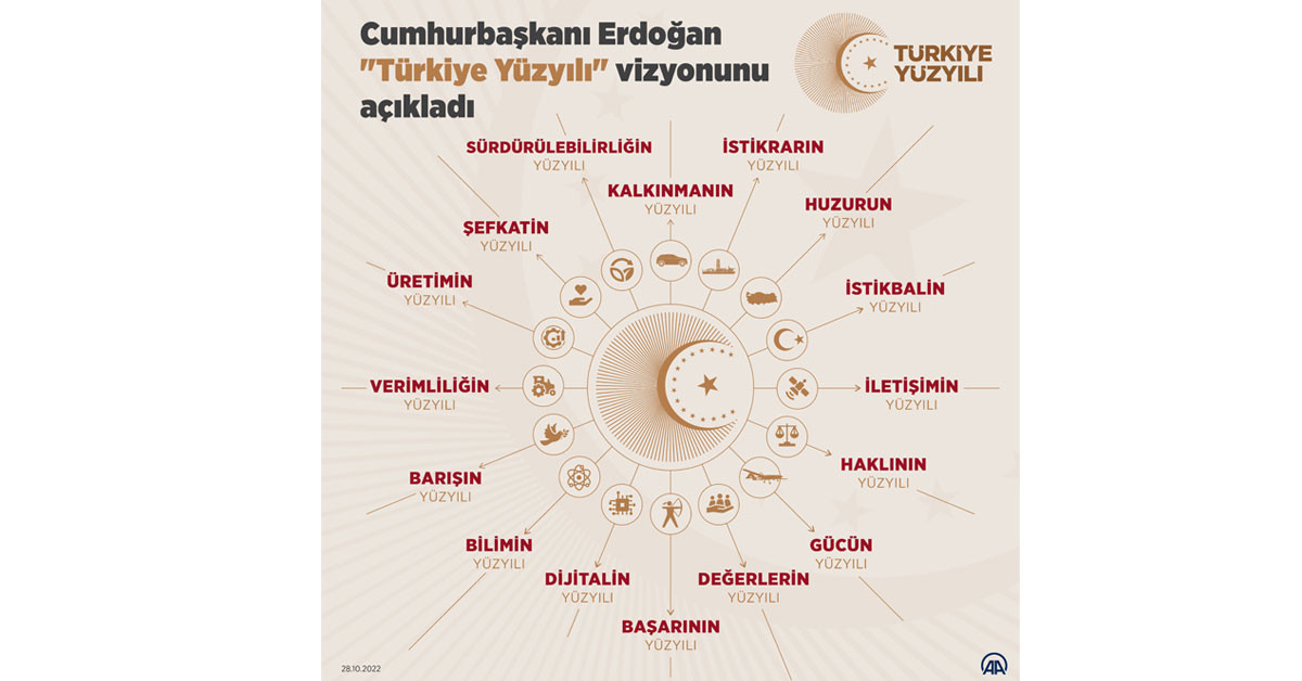 Türkiye Yüzyılı 16 maddesi Türkiye Yüzyılı 16 maddesi